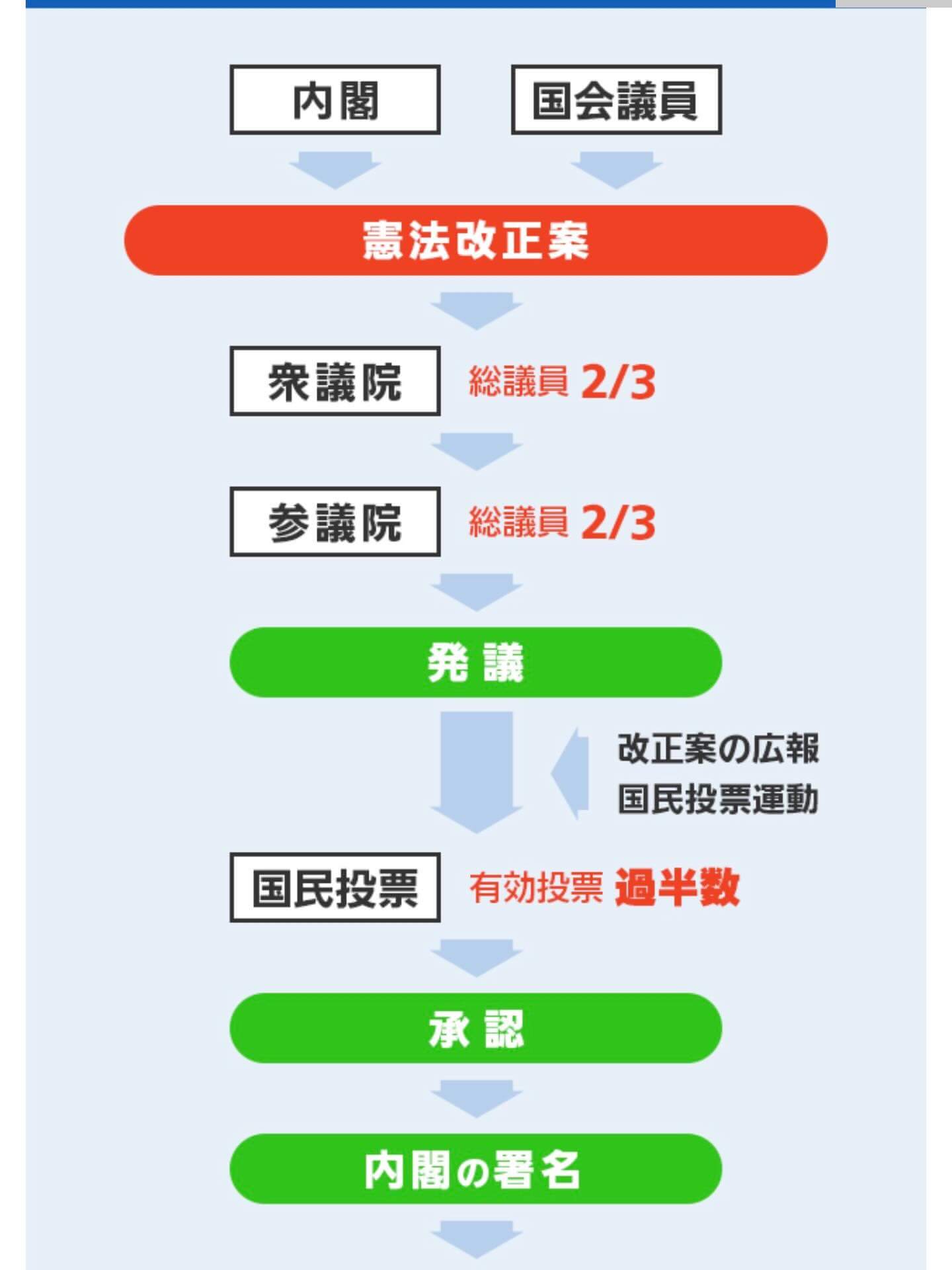 憲法記念日、ここからの1年は憲法の早期改正実現に向けて極めて重要な